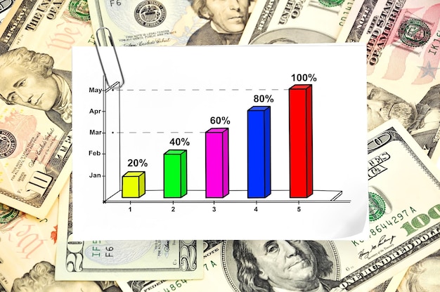 A graphical representation of the US dollar's value fluctuations, with charts showing peaks and dips, and annotations highlighting key economic indicators and events that influenced those changes.