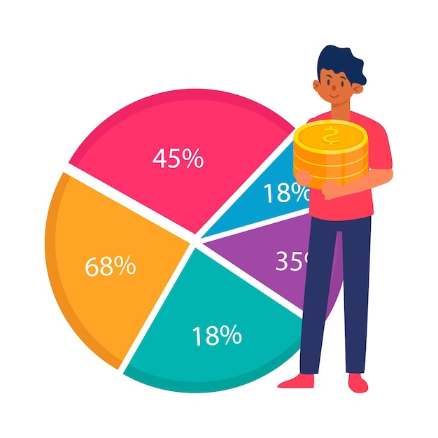 An illustration showing a pie chart representing a person's budget, with slices for savings, investments, and expenses like housing, food, and entertainment.